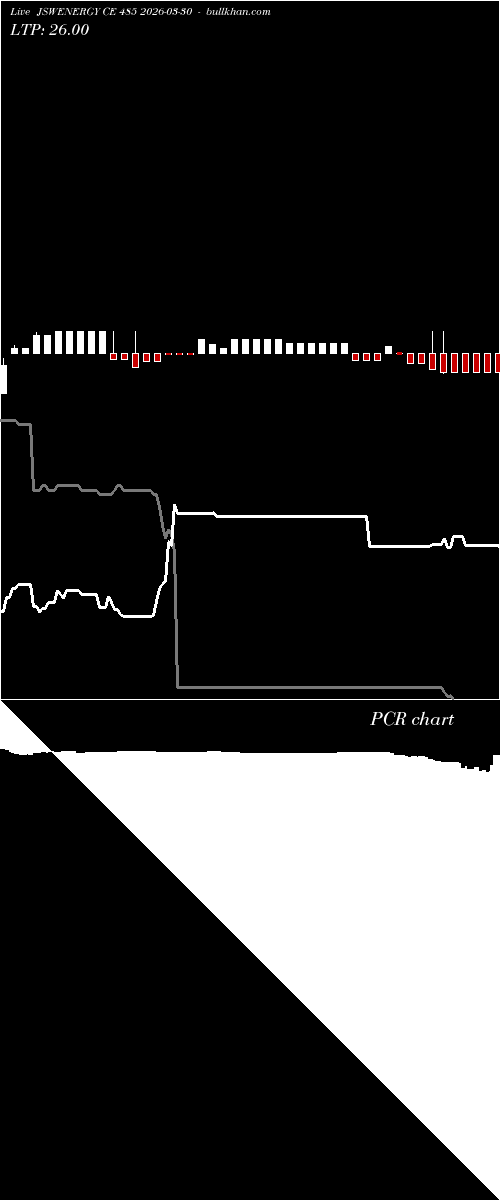  option chart JSWENERGY CE 485 2026-03-30 