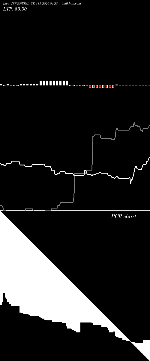  option chart JSWENERGY CE 485 2026-04-28 