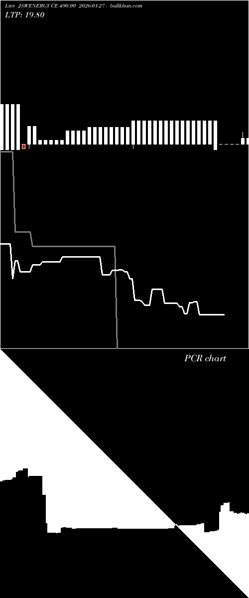  option chart JSWENERGY CE 490.00 2026-01-27 