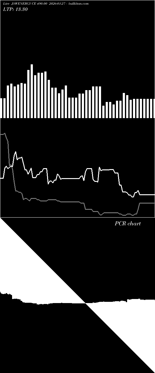  option chart JSWENERGY CE 490.00 2026-01-27 