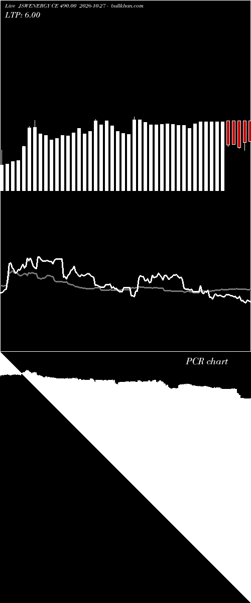  option chart JSWENERGY CE 490.00 2026-10-27 