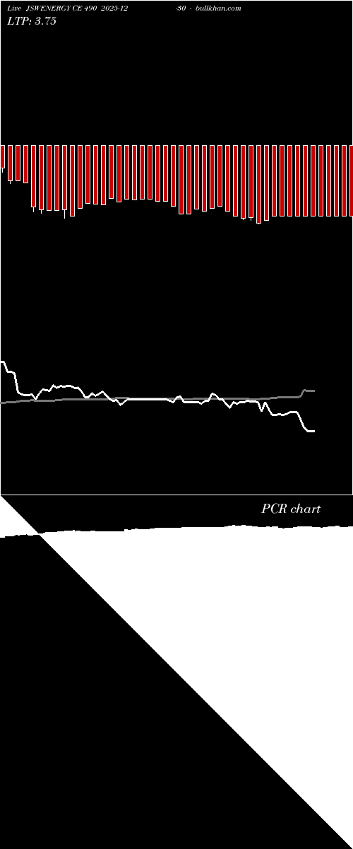  option chart JSWENERGY CE 490 2025-12-30 