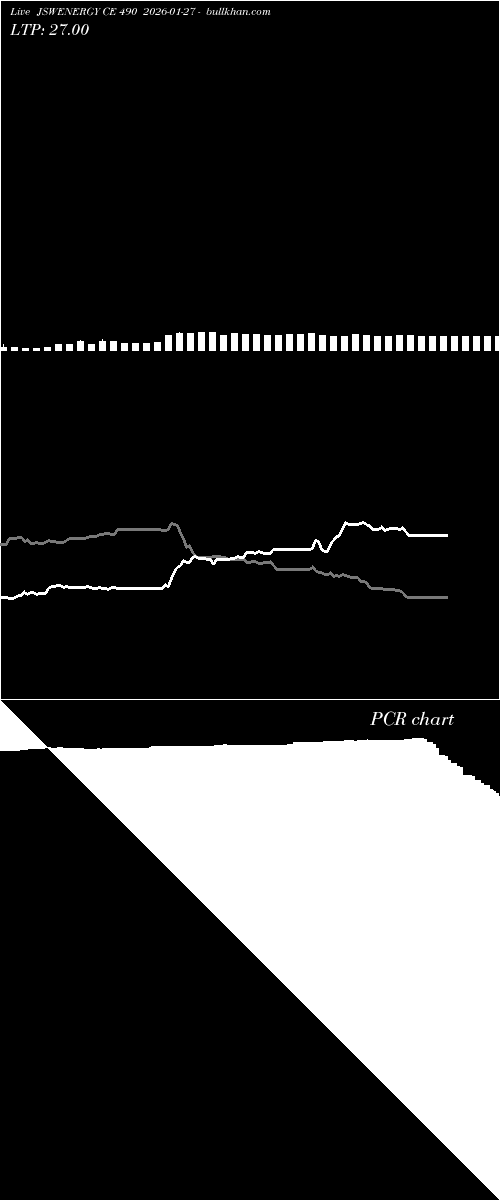  option chart JSWENERGY CE 490 2026-01-27 