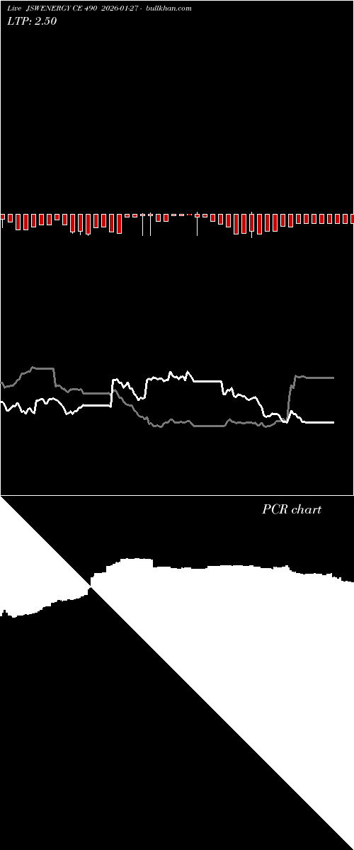  option chart JSWENERGY CE 490 2026-01-27 