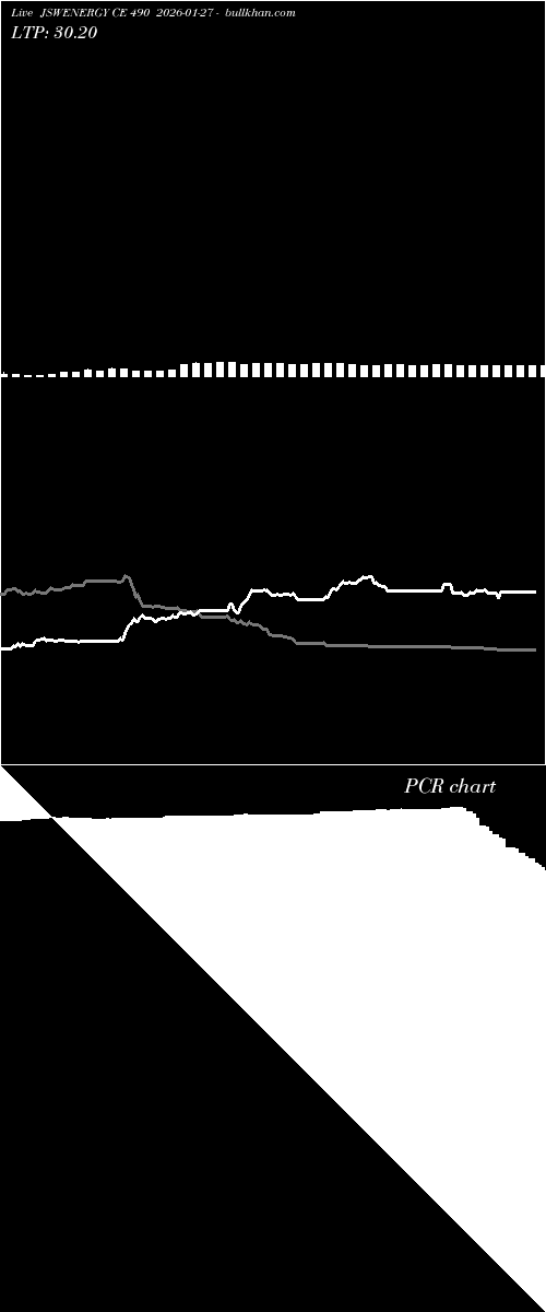  option chart JSWENERGY CE 490 2026-01-27 