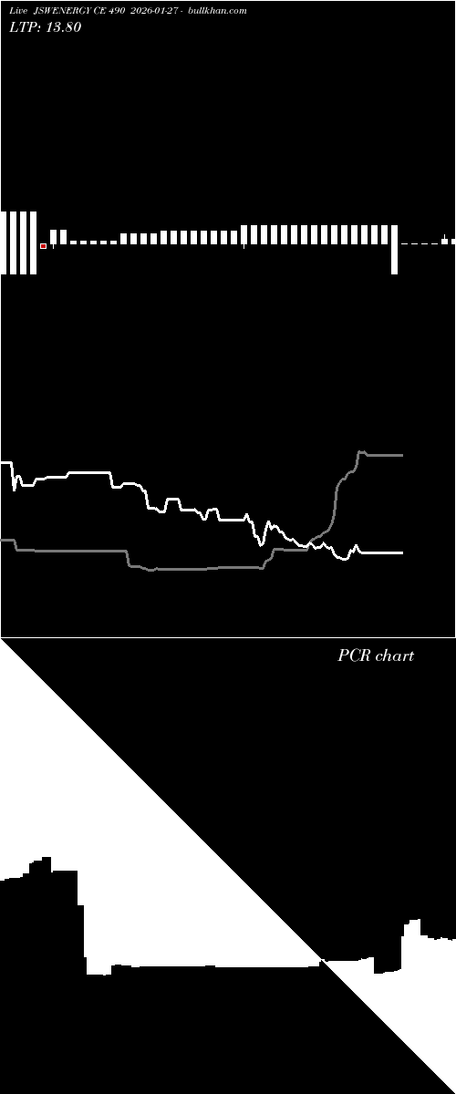  option chart JSWENERGY CE 490 2026-01-27 
