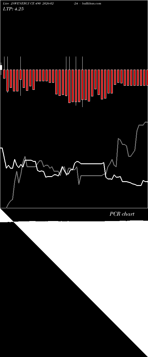  option chart JSWENERGY CE 490 2026-02-24 