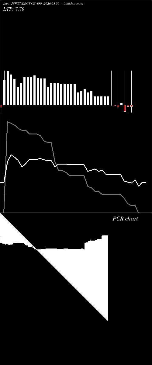  option chart JSWENERGY CE 490 2026-03-30 