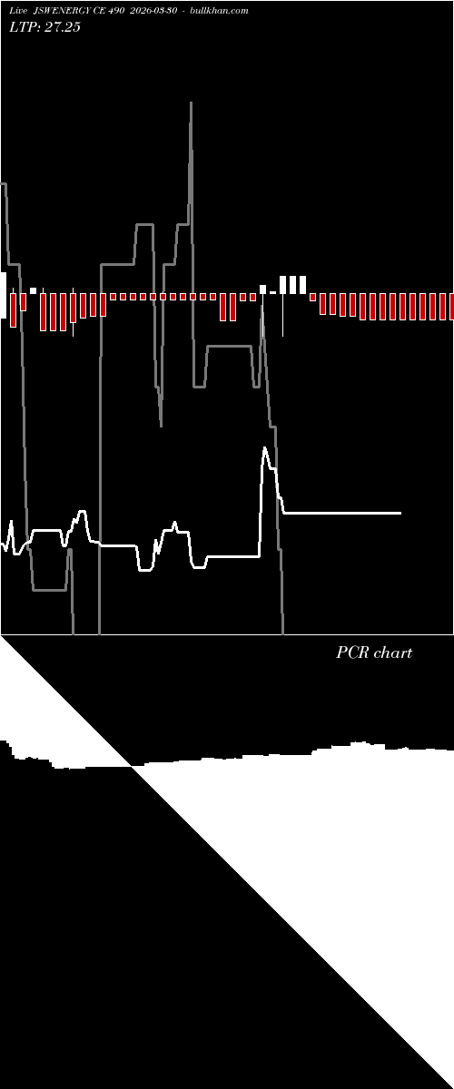  option chart JSWENERGY CE 490 2026-03-30 