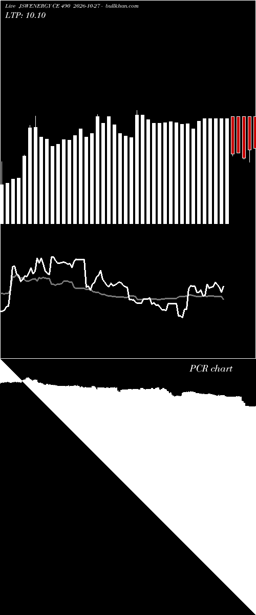  option chart JSWENERGY CE 490 2026-10-27 