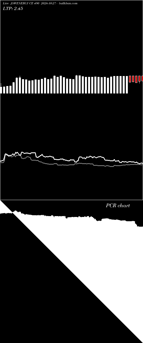  option chart JSWENERGY CE 490 2026-10-27 