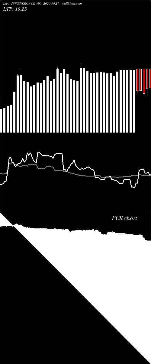  option chart JSWENERGY CE 490 2026-10-27 