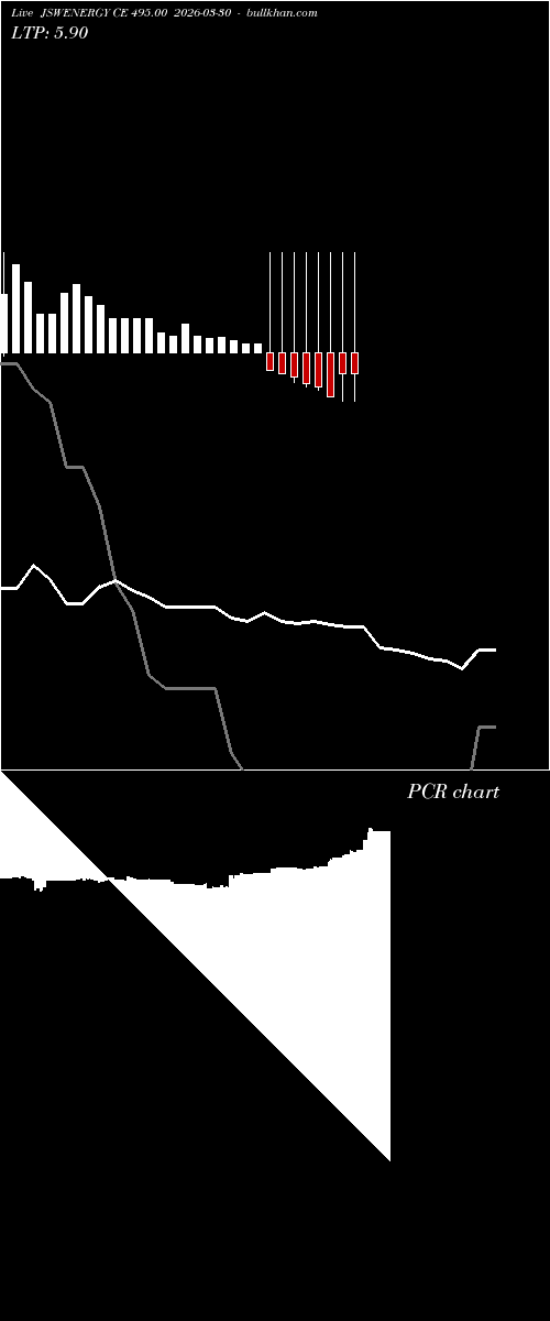  option chart JSWENERGY CE 495.00 2026-03-30 