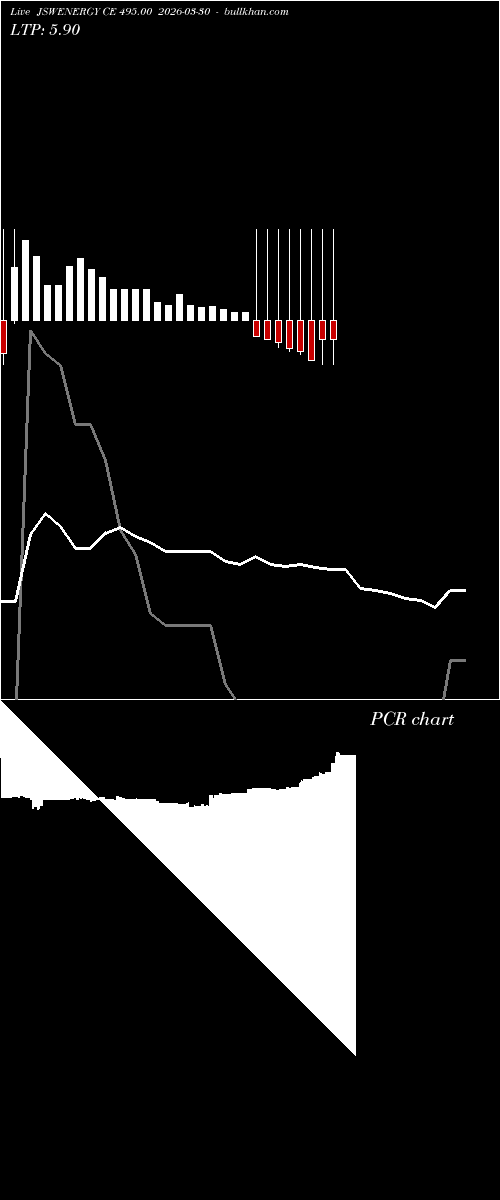  option chart JSWENERGY CE 495.00 2026-03-30 