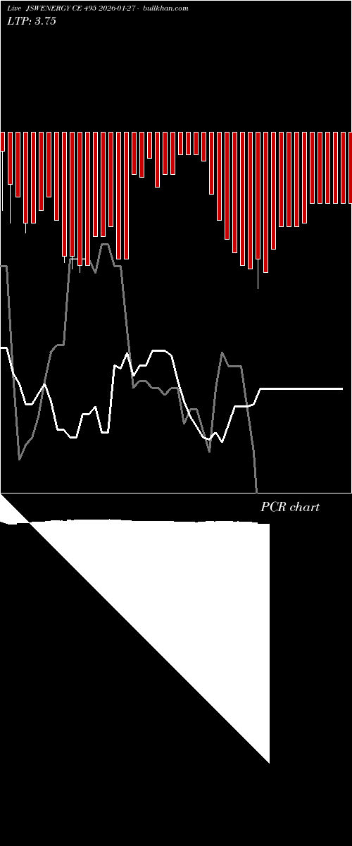  option chart JSWENERGY CE 495 2026-01-27 