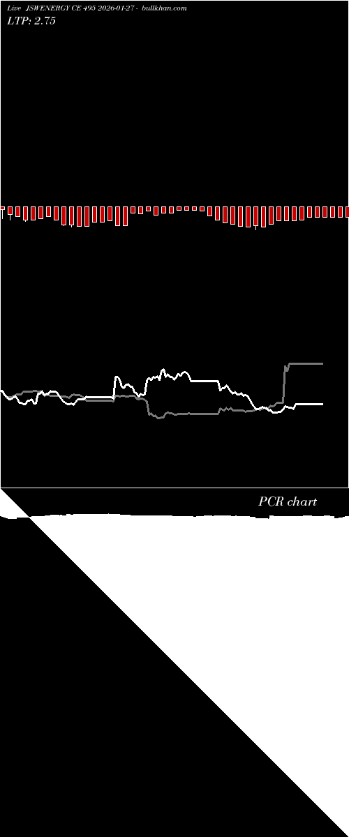  option chart JSWENERGY CE 495 2026-01-27 
