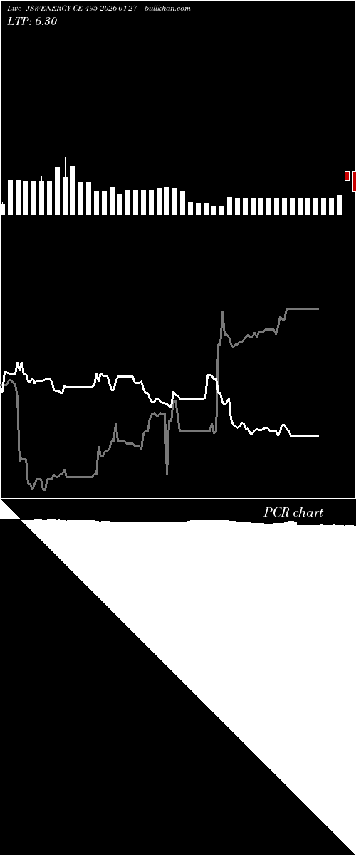 option chart JSWENERGY CE 495 2026-01-27 