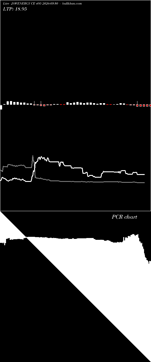  option chart JSWENERGY CE 495 2026-03-30 