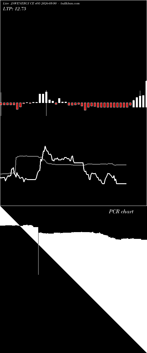  option chart JSWENERGY CE 495 2026-03-30 