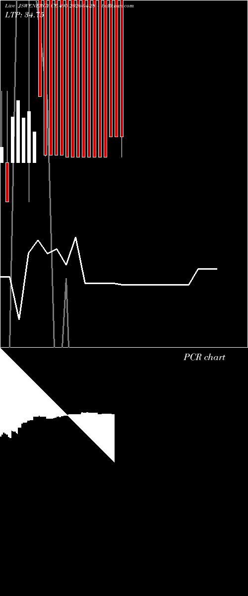  option chart JSWENERGY CE 495 2026-04-28 
