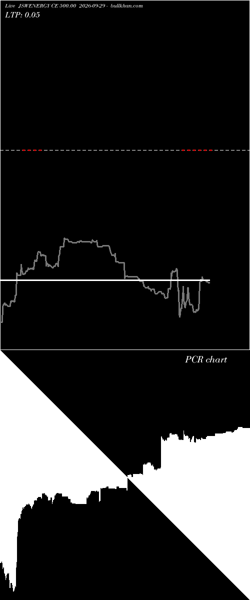  option chart JSWENERGY CE 500.00 2026-09-29 