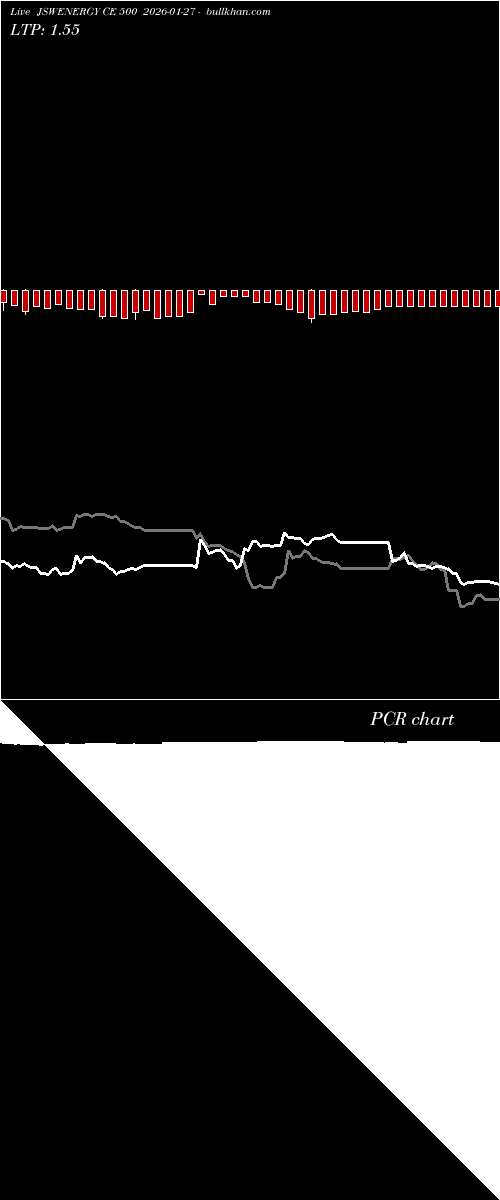  option chart JSWENERGY CE 500 2026-01-27 
