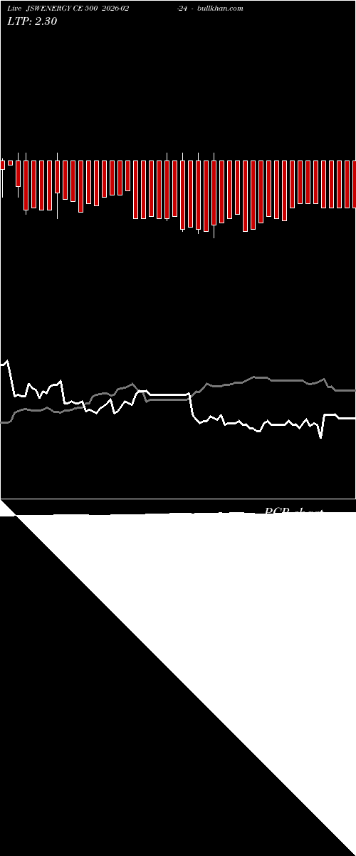  option chart JSWENERGY CE 500 2026-02-24 