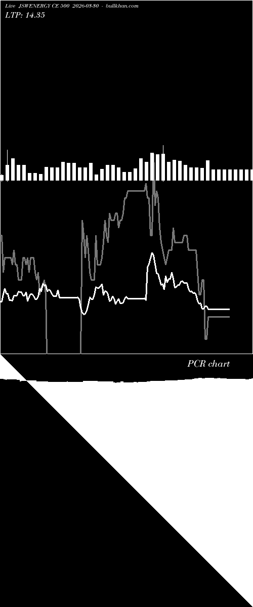  option chart JSWENERGY CE 500 2026-03-30 