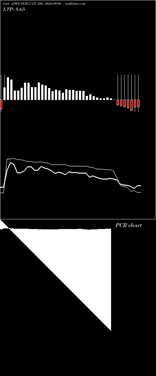  option chart JSWENERGY CE 500 2026-03-30 
