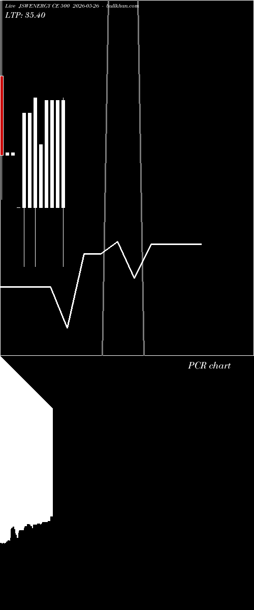  option chart JSWENERGY CE 500 2026-05-26 