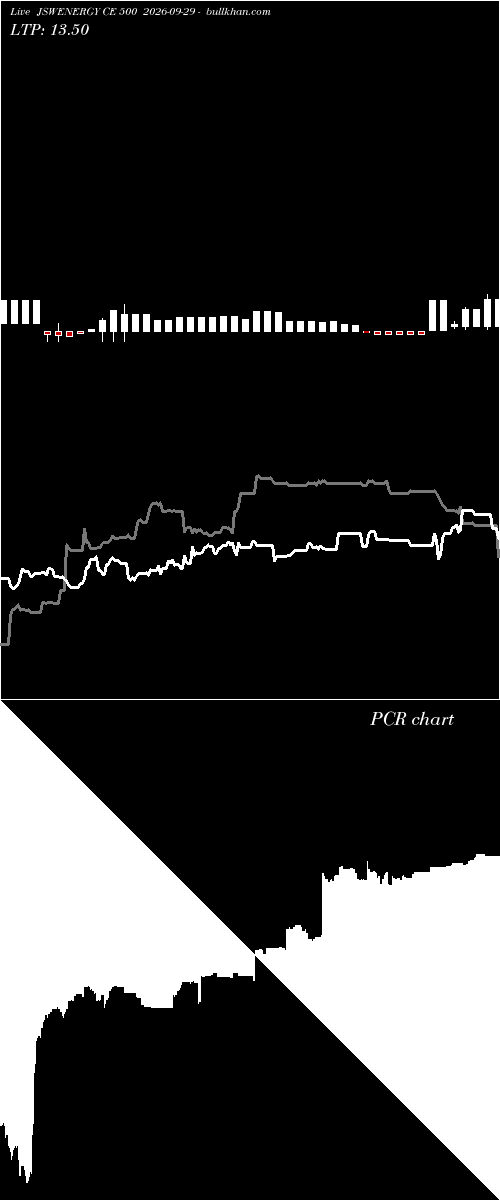  option chart JSWENERGY CE 500 2026-09-29 