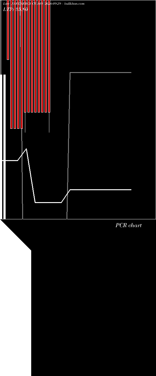  option chart JSWENERGY CE 500 2026-09-29 