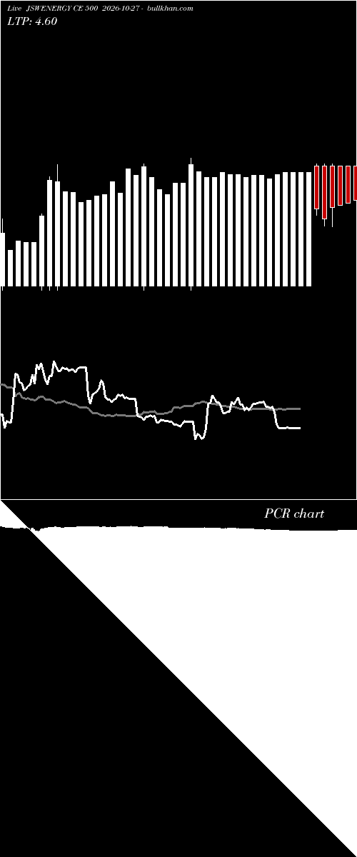  option chart JSWENERGY CE 500 2026-10-27 
