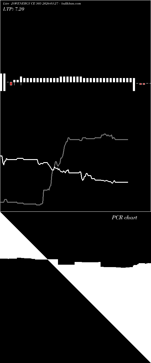  option chart JSWENERGY CE 505 2026-01-27 