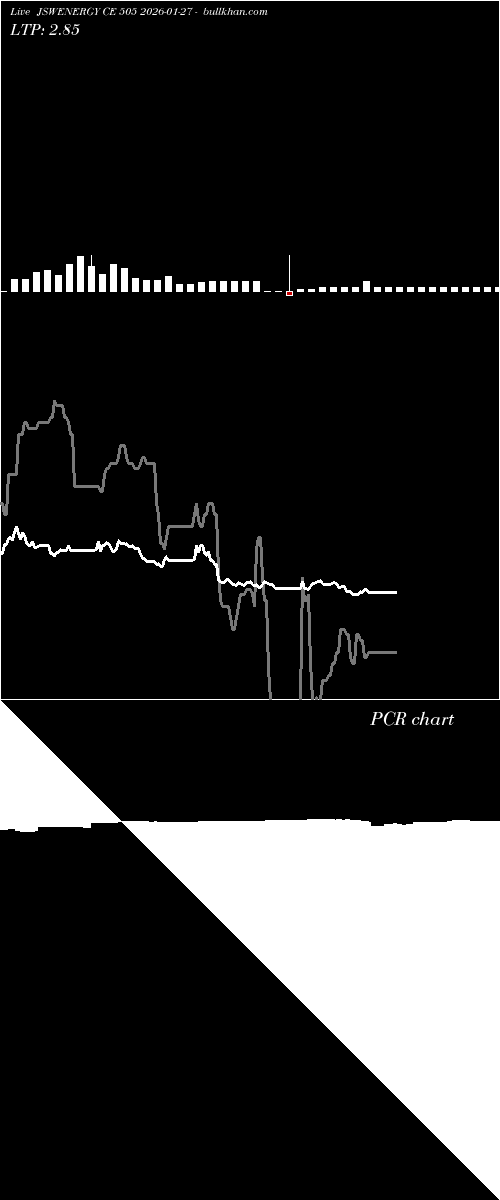  option chart JSWENERGY CE 505 2026-01-27 
