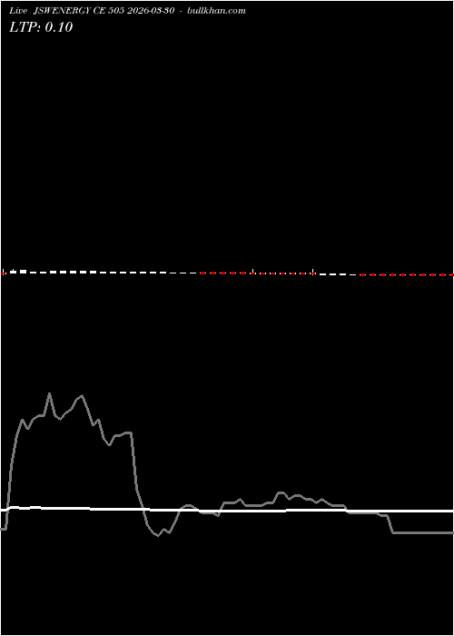  option chart JSWENERGY CE 505 2026-03-30 
