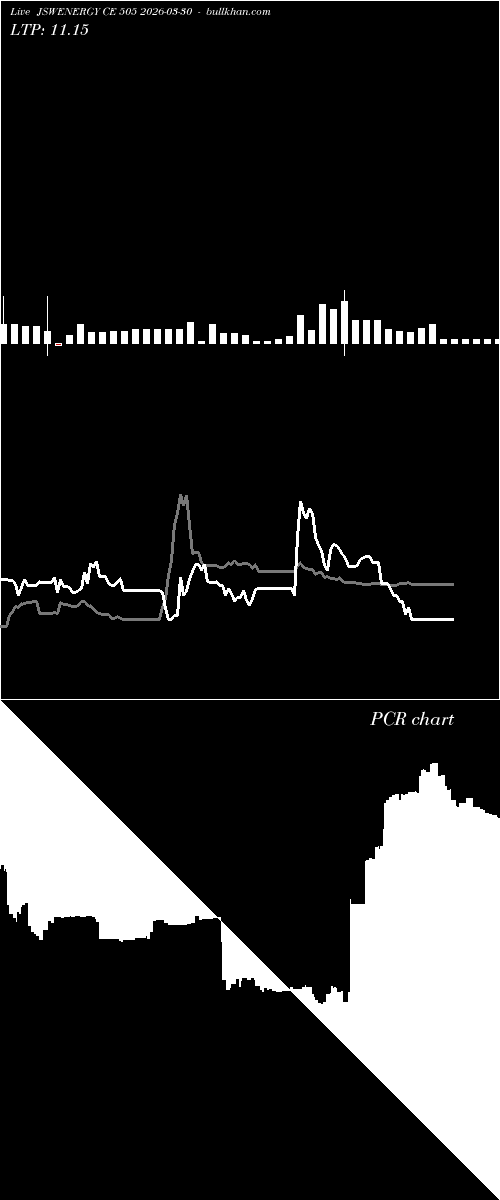  option chart JSWENERGY CE 505 2026-03-30 