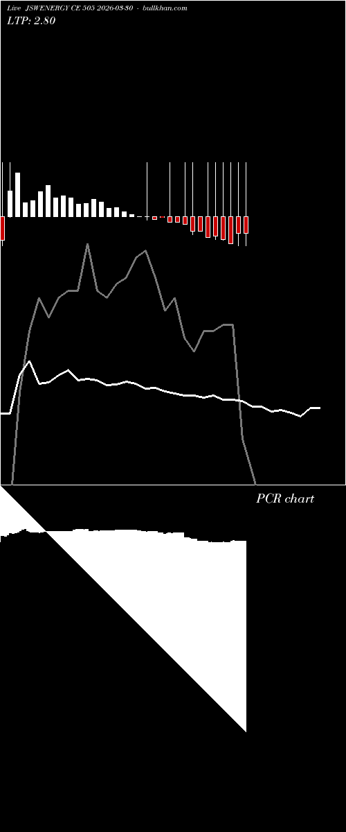  option chart JSWENERGY CE 505 2026-03-30 