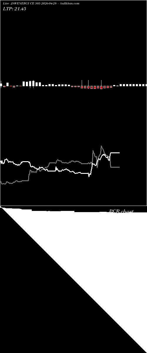  option chart JSWENERGY CE 505 2026-04-28 