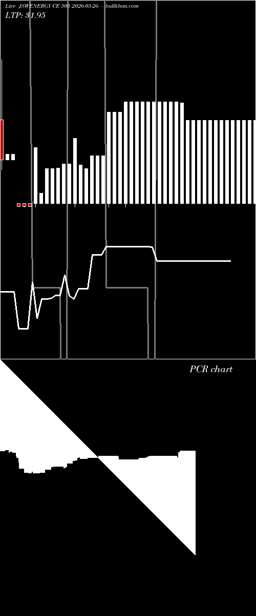  option chart JSWENERGY CE 505 2026-05-26 
