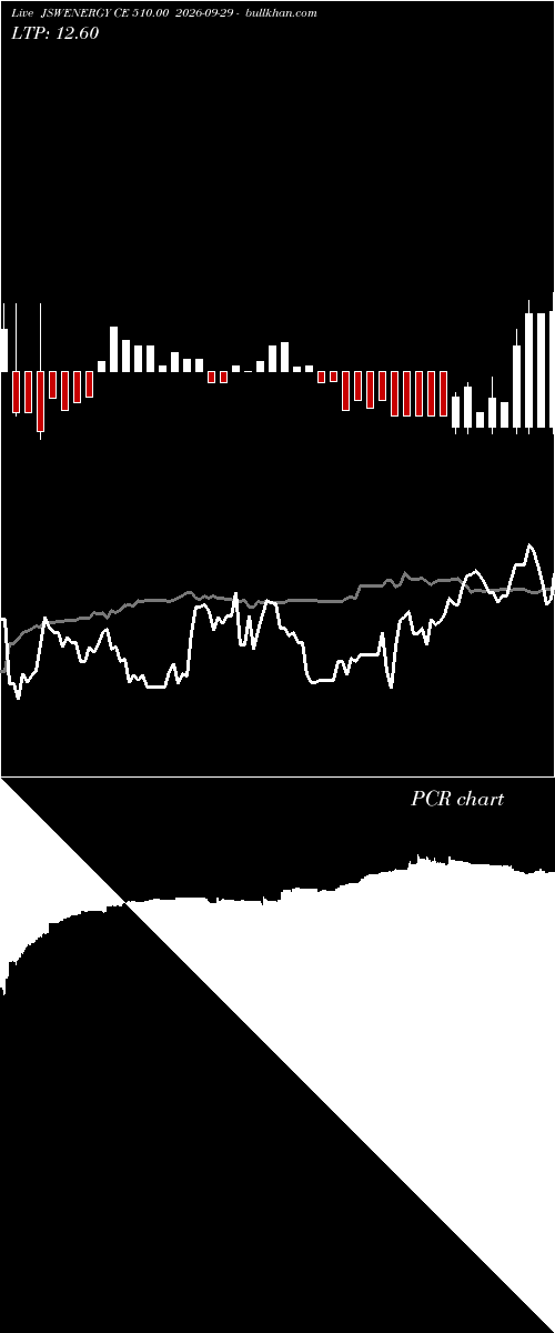  option chart JSWENERGY CE 510.00 2026-09-29 