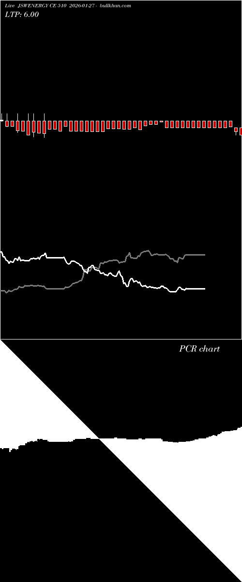  option chart JSWENERGY CE 510 2026-01-27 
