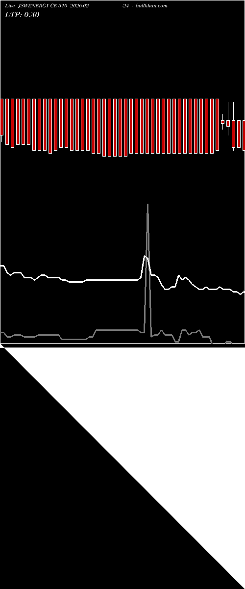  option chart JSWENERGY CE 510 2026-02-24 