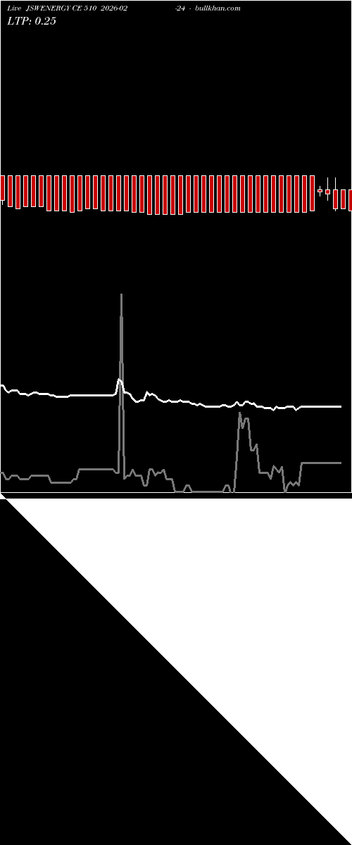  option chart JSWENERGY CE 510 2026-02-24 