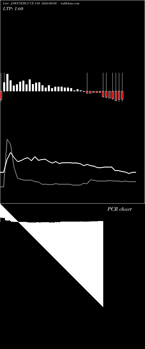  option chart JSWENERGY CE 510 2026-03-30 