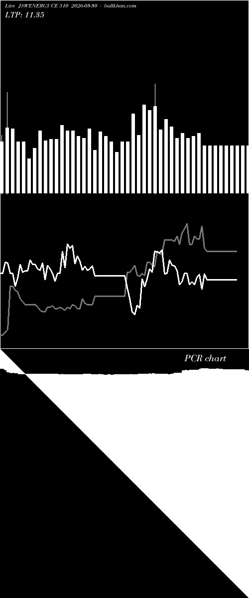  option chart JSWENERGY CE 510 2026-03-30 