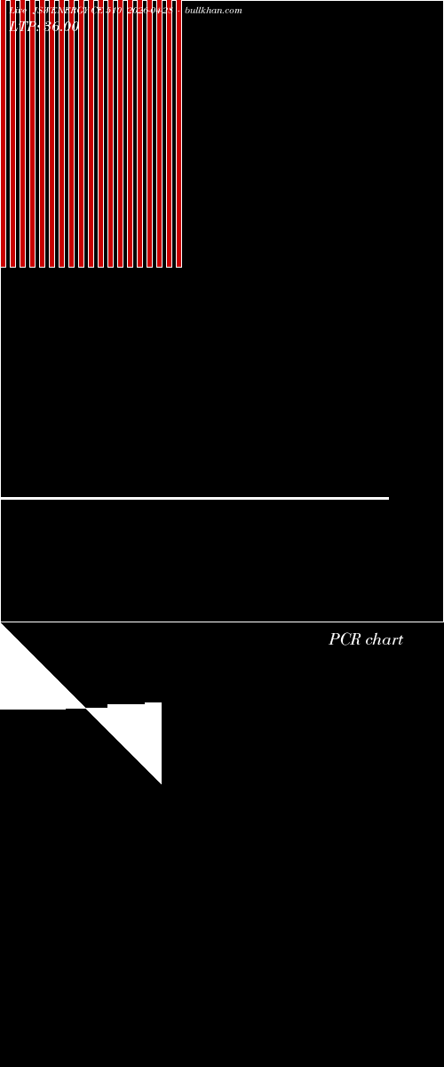  option chart JSWENERGY CE 510 2026-04-28 