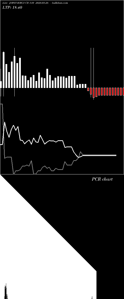 option chart JSWENERGY CE 510 2026-05-26 
