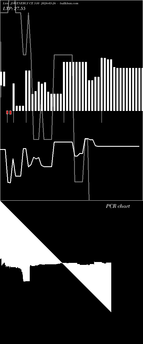  option chart JSWENERGY CE 510 2026-05-26 
