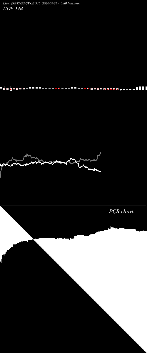  option chart JSWENERGY CE 510 2026-09-29 